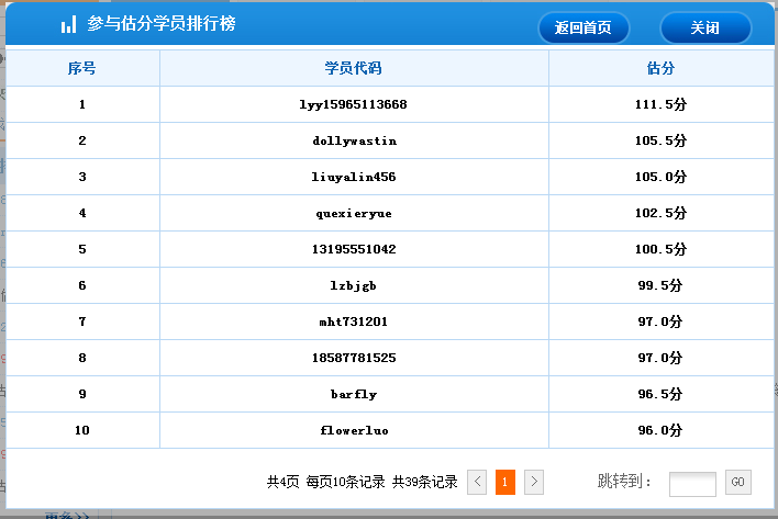 2015年中級經(jīng)濟(jì)師考試人力專業(yè)學(xué)員估分