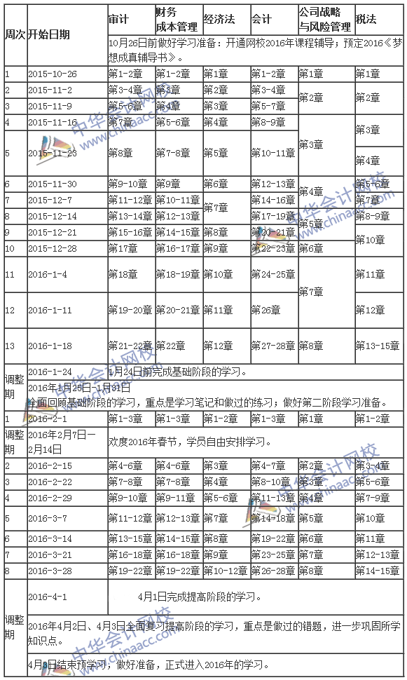 2016年注冊會計師考試預習計劃表