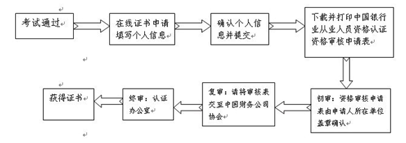 財務公司從業(yè)人員證書審核流程