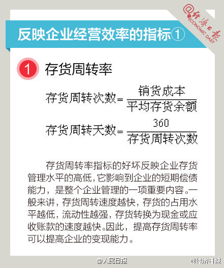 長知識(shí)！9圖，教你讀懂財(cái)務(wù)指標(biāo)