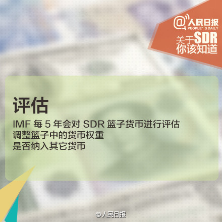 人民幣入SDR意義重大！九圖秒懂SDR