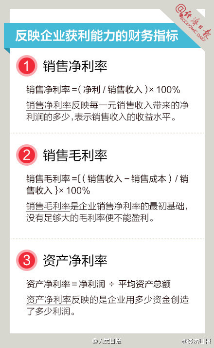 長知識(shí)！9圖，教你讀懂財(cái)務(wù)指標(biāo)