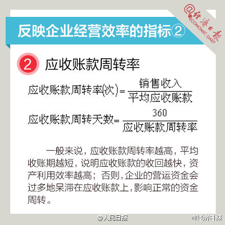 長知識(shí)！9圖，教你讀懂財(cái)務(wù)指標(biāo)