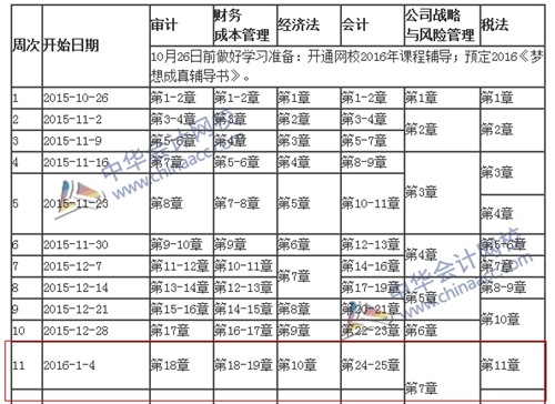 注冊會計師預習計劃表