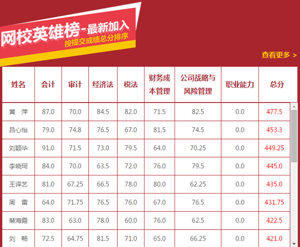 網(wǎng)校2015注冊會計師考試輔導效果顯著 學員捷報頻傳