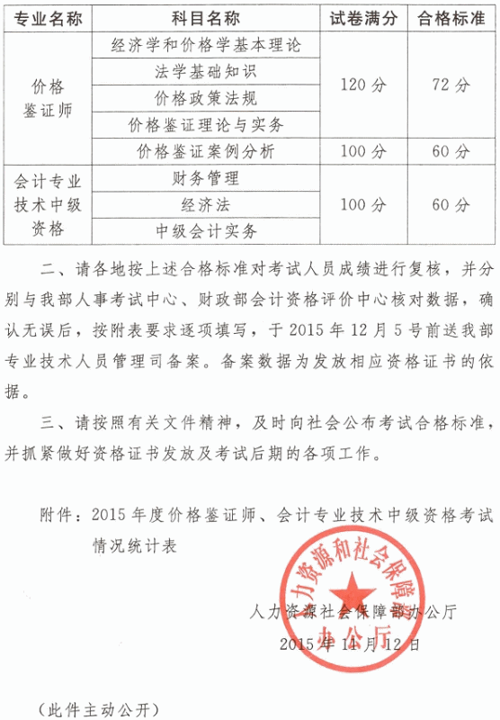 關(guān)于2015年度會(huì)計(jì)專業(yè)技術(shù)中級(jí)資格考試合格標(biāo)準(zhǔn)有關(guān)問題的通知