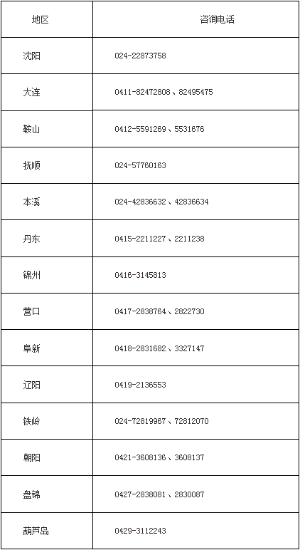 關(guān)于領(lǐng)取2016年度初級(jí)會(huì)計(jì)職稱考試用書的通知