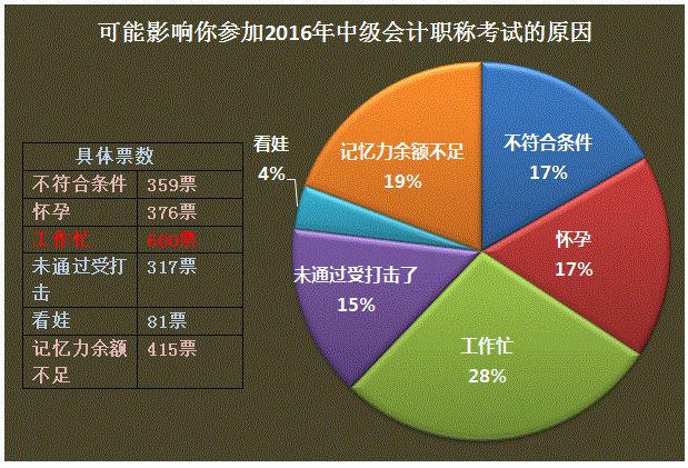 工作、生活如何與中級(jí)會(huì)計(jì)職稱兼得