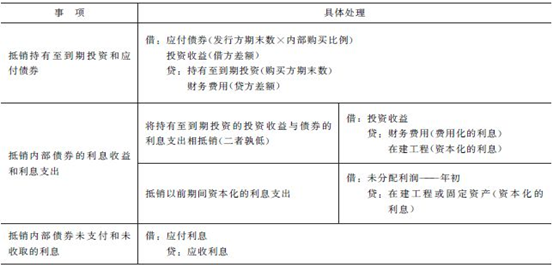 2016年注冊會計師《會計》預(yù)習(xí)：內(nèi)部債權(quán)債務(wù)的合并處理