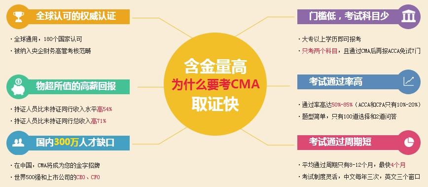 CMA含金量怎么樣？