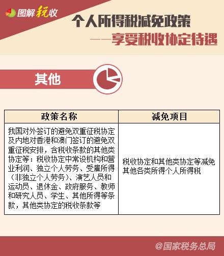 個(gè)人所得稅減免政策—享受稅收協(xié)定待遇、支持三農(nóng)篇