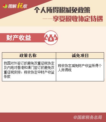 個(gè)人所得稅減免政策—享受稅收協(xié)定待遇、支持三農(nóng)篇