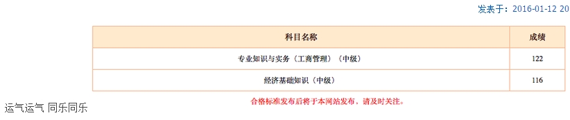 網(wǎng)校學(xué)員2015年經(jīng)濟師成績