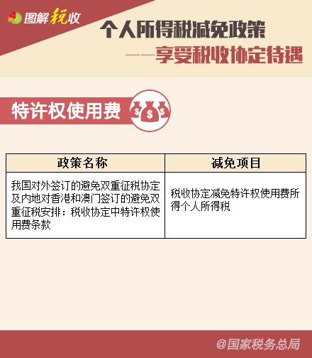 個(gè)人所得稅減免政策—享受稅收協(xié)定待遇、支持三農(nóng)篇