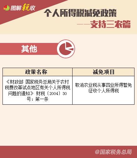 個(gè)人所得稅減免政策—享受稅收協(xié)定待遇、支持三農(nóng)篇