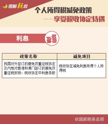 個(gè)人所得稅減免政策—享受稅收協(xié)定待遇、支持三農(nóng)篇