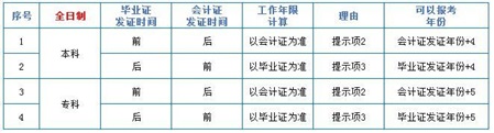 中級(jí)會(huì)計(jì)職稱中的工作年限到底怎么計(jì)算？