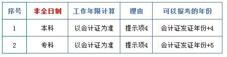 中級(jí)會(huì)計(jì)職稱中的工作年限到底怎么計(jì)算？