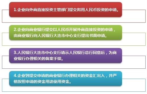 外商投資企業(yè)辦理跨境人民幣業(yè)務(wù)注意事項(xiàng)