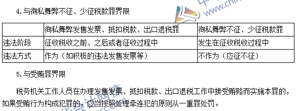 稅務(wù)師《涉稅服務(wù)法律》考點(diǎn)：售發(fā)票、抵扣稅款、出口退稅罪