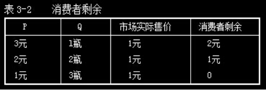 2016重慶高級(jí)經(jīng)濟(jì)師復(fù)習(xí)資料：無(wú)差異曲線分析法