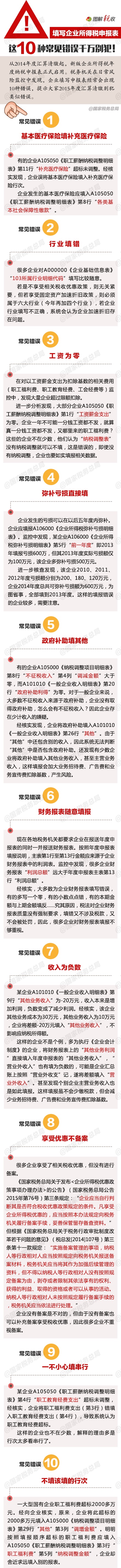 圖解填寫(xiě)企業(yè)所得稅申報(bào)表的10種常見(jiàn)錯(cuò)誤