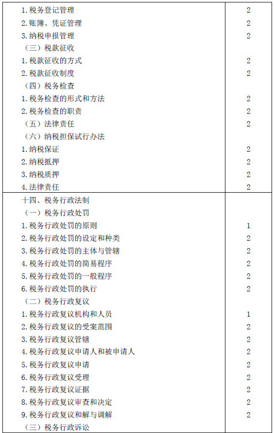 2016年注冊(cè)會(huì)計(jì)師專業(yè)階段考試大綱《稅法》