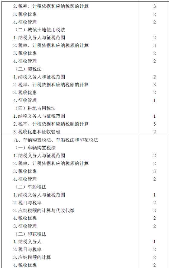 2016年注冊(cè)會(huì)計(jì)師專業(yè)階段考試大綱《稅法》