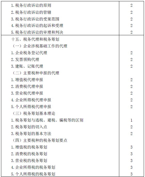 2016年注冊(cè)會(huì)計(jì)師專業(yè)階段考試大綱《稅法》