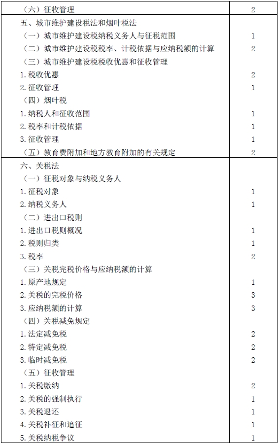 2016年注冊(cè)會(huì)計(jì)師專業(yè)階段考試大綱《稅法》