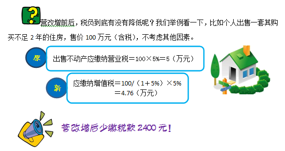 圖解增值稅圈里的不動產(chǎn)