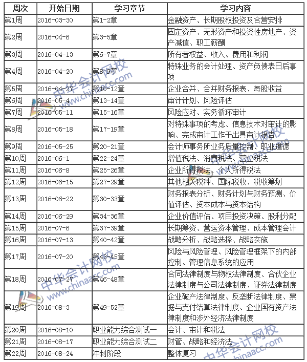 2016年注冊(cè)會(huì)計(jì)師考試綜合階段學(xué)習(xí)計(jì)劃表