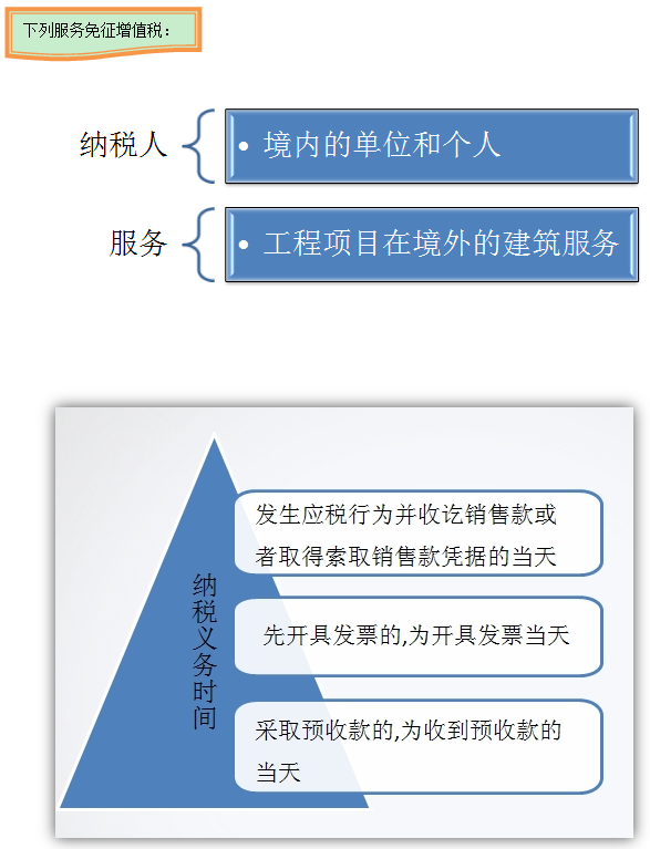 建筑業(yè)營改增怎么回事兒 如何快速了解