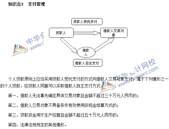 銀行職業(yè)資格《個人貸款》高頻考點(diǎn)：支付管理