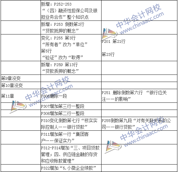 2016銀行初級(jí)職業(yè)資格考試《公司信貸》新舊教材對(duì)比