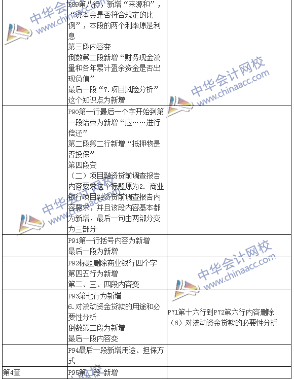 2016銀行初級(jí)職業(yè)資格考試《公司信貸》新舊教材對(duì)比