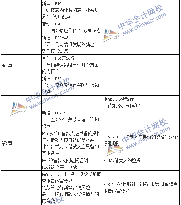 2016銀行初級(jí)職業(yè)資格考試《公司信貸》新舊教材對(duì)比