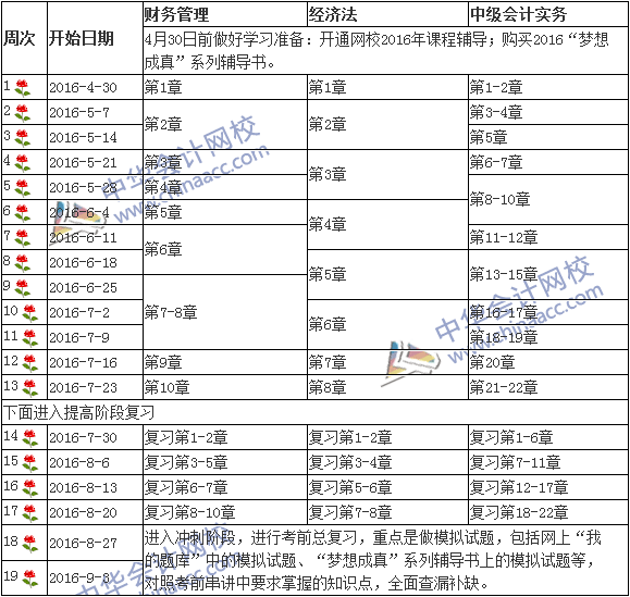 2015中級(jí)會(huì)計(jì)職稱考試倒計(jì)時(shí)100天 分分鐘必爭(zhēng)