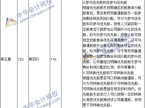 2016年中級(jí)會(huì)計(jì)職稱考試《財(cái)務(wù)管理》新舊教材對(duì)比