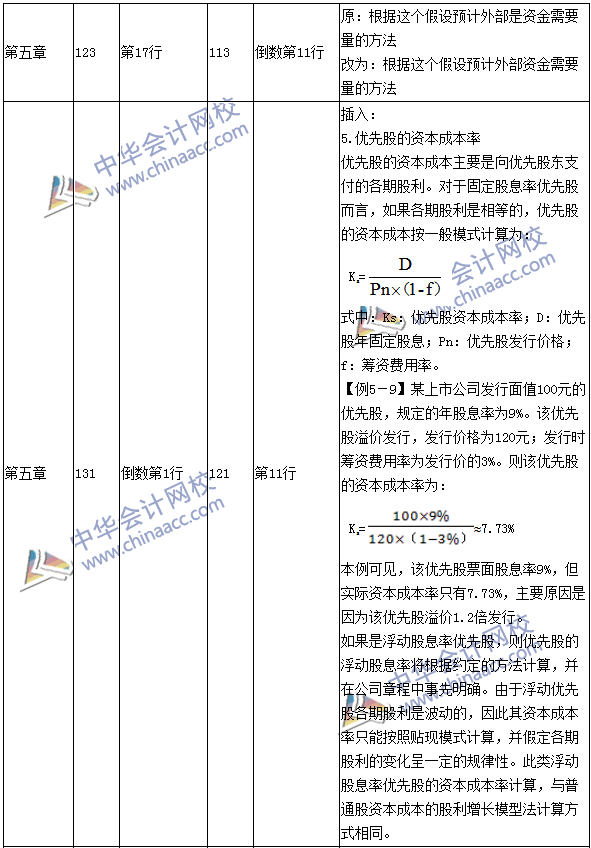 2016年中級(jí)會(huì)計(jì)職稱考試《財(cái)務(wù)管理》新舊教材對(duì)比