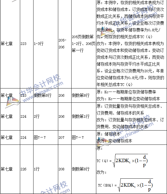 2016年中級(jí)會(huì)計(jì)職稱考試《財(cái)務(wù)管理》新舊教材對(duì)比