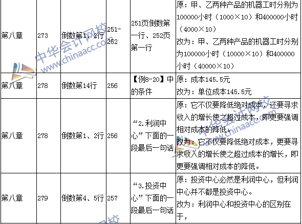 2016年中級(jí)會(huì)計(jì)職稱考試《財(cái)務(wù)管理》新舊教材對(duì)比