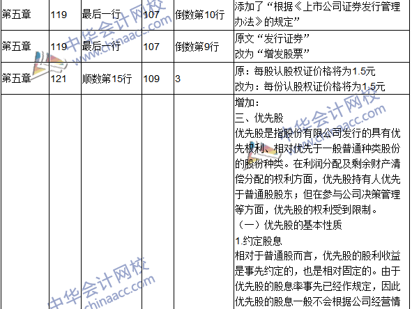 2016年中級(jí)會(huì)計(jì)職稱考試《財(cái)務(wù)管理》新舊教材對(duì)比