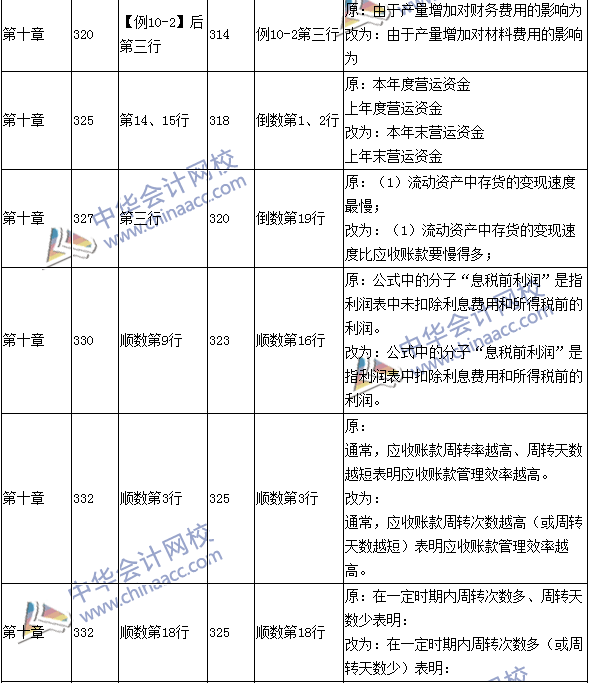 2016年中級(jí)會(huì)計(jì)職稱考試《財(cái)務(wù)管理》新舊教材對(duì)比