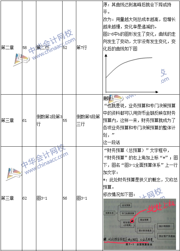 2016年中級(jí)會(huì)計(jì)職稱考試《財(cái)務(wù)管理》新舊教材對(duì)比