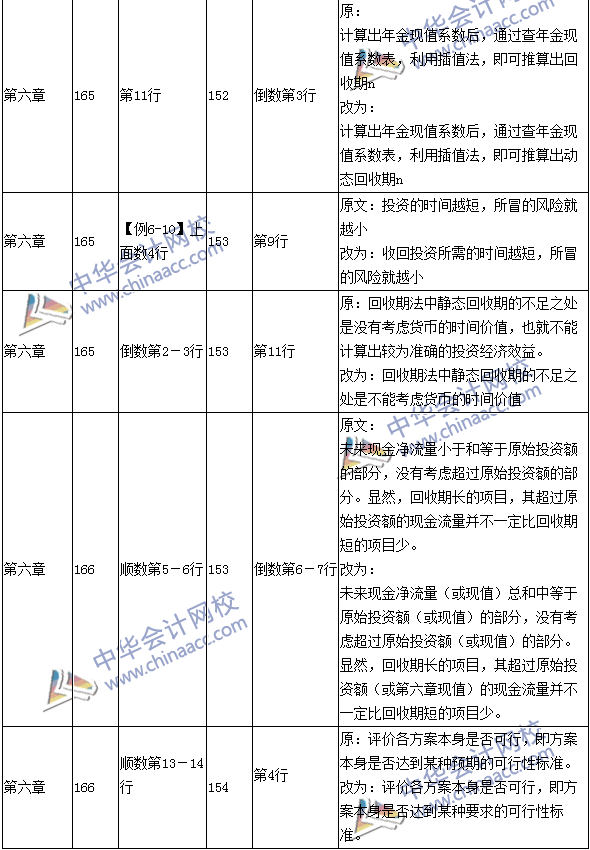 2016年中級(jí)會(huì)計(jì)職稱考試《財(cái)務(wù)管理》新舊教材對(duì)比