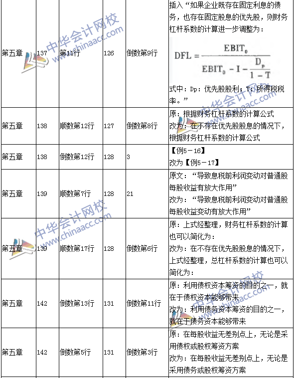 2016年中級(jí)會(huì)計(jì)職稱考試《財(cái)務(wù)管理》新舊教材對(duì)比