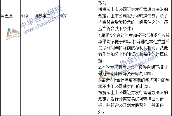 2016年中級(jí)會(huì)計(jì)職稱考試《財(cái)務(wù)管理》新舊教材對(duì)比