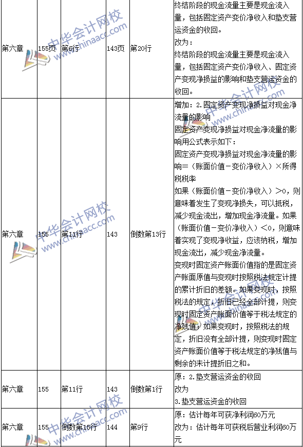 2016年中級(jí)會(huì)計(jì)職稱考試《財(cái)務(wù)管理》新舊教材對(duì)比