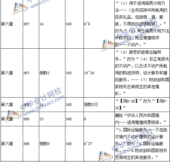 2016年中級會計職稱考試《經(jīng)濟(jì)法》新舊教材對比